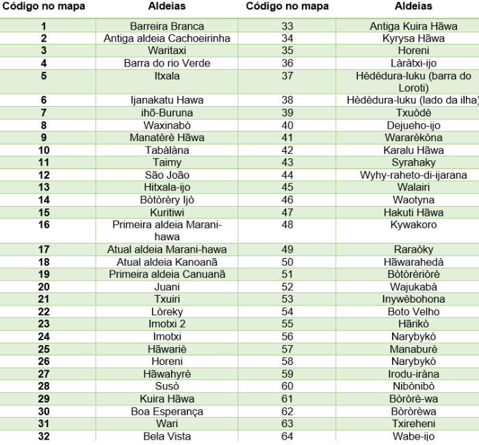Povo Indigena Javaé